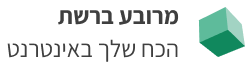 מרובע ברשת, הכוח שלך באינטרנט, משנת 2008