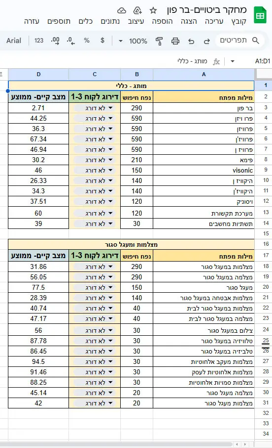 חקר מילות מפתח חברת בר פון מערכות