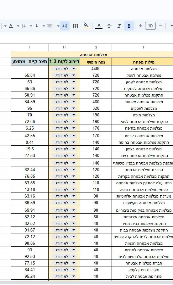 חקר מילות מפתח בר פון מערכות